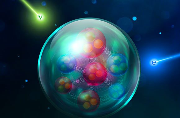 Une illustration de l'idée qu'un neutrino (v) et un électron (e) interagissent avec un noyau de manière comparable. Crédit image : Jefferson Lab.
