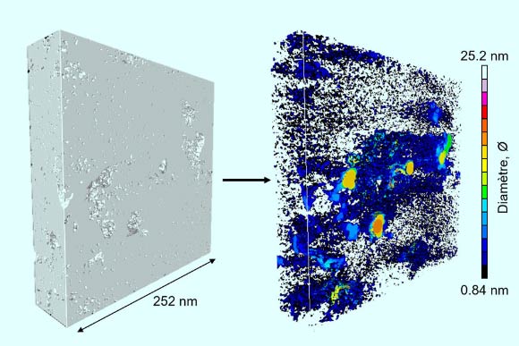 En utilisant la tomographie électronique, Pellenq et al ont sondé un échantillon de kérogène pour déterminer sa structure interne. A gauche, l'échantillon vu de l'extérieur, et à droite, l'image 3D détaillée de la structure interne des pores. Crédit image : Pellenq et al, doi : 10.1073/pnas.1808402115.