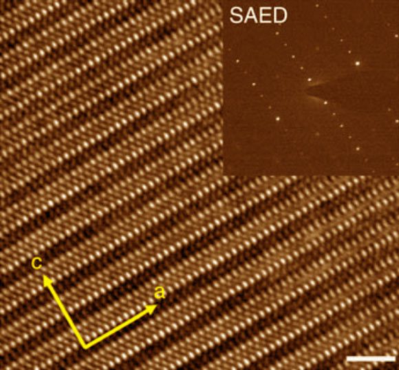 Image en fausses couleurs, obtenue par microscopie électronique à transmission à haute résolution, du pentatelluride de zirconium (ZrTe5) avec, en médaillon, un diagramme de diffraction d'électrons de zone sélectionnée (SAED), montrant la normale de la couche le long de l'axe b. Barre d'échelle - 2 nm. Crédit image : Yanwen Liu et al.