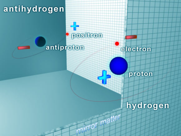 L'électron et le proton de l'hydrogène ont des homologues antimatière de charge opposée dans l'antihydrogène : le positron et l'antiproton. Crédit image : NSF.