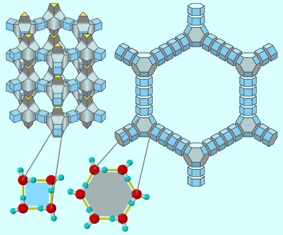La glace zéolitique (à gauche) et l'aérice (à droite) sont illustrés : leur structure peut être considérée comme une combinaison de quelques blocs de construction polyédriques. À l'échelle moléculaire, chaque face polygonale des polyèdres est constituée de molécules d'eau (en bas à gauche) ; les lignes jaunes représentent les liaisons hydrogène. Crédit image : Masakazu Matsumoto / CC BY 2.0.