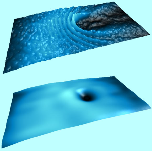 Le flux de polaritons (quasi-particules résultant d'un couplage entre photons et paires électron-trou dans un matériau semi-conducteur) rencontre un obstacle dans le régime supersonique (en haut) et superfluide (en bas). Crédit image : Polytechnique Montréal.