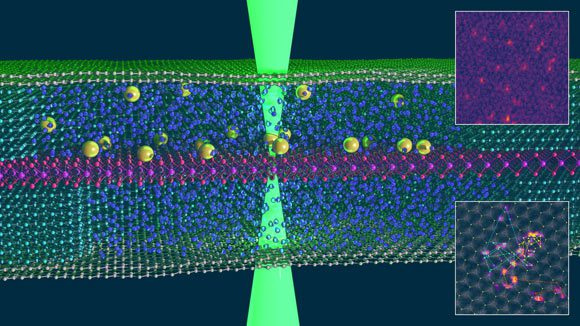 Clark et al. montrent qu'une cellule liquide à double graphène permet de suivre avec une résolution atomique la dynamique des adatomes de platine sur la monocouche dans une solution saline aqueuse. Crédit image : Clark et al., doi : 10.1038/s41586-022-05130-0.