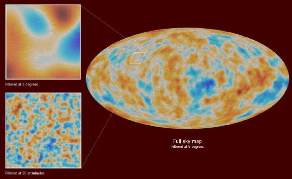 Une visualisation de la polarisation du CMB, telle que détectée par Planck. Le CMB est un instantané de la plus ancienne lumière de notre Univers, imprimée dans le ciel lorsque l'Univers n'avait que 380 000 ans. Il présente de minuscules fluctuations de température qui correspondent à des régions de densité légèrement différente, représentant les graines de toute structure future : les étoiles et les galaxies d'aujourd'hui. Une petite fraction du CMB est polarisée - elle vibre dans une direction privilégiée. C'est le résultat de la dernière rencontre de cette lumière avec les électrons, juste avant de commencer son voyage cosmique. Pour cette raison, la polarisation du CMB conserve des informations sur la distribution de la matière dans l'Univers primitif, et sa configuration sur le ciel suit celle des minuscules fluctuations observées dans la température du CMB. Dans ces images, l'échelle de couleurs représente les différences de température dans le CMB, tandis que la texture indique la direction de la lumière polarisée. Les motifs observés dans la texture sont caractéristiques de la polarisation en mode E, qui est le type dominant pour le CMB. Le grand ovale montre la polarisation du CMB telle que vue par Planck sur l'ensemble du ciel. Pour les besoins de l'illustration, les deux ensembles de données ont été filtrés pour montrer principalement le signal détecté à des échelles d'environ 5° sur le ciel. Cependant, les fluctuations de la température et de la polarisation du CMB sont présentes et ont été observées par Planck sur des échelles angulaires plus grandes et plus petites. Pour donner un avant-goût de la structure fine des mesures obtenues par Planck, une vue zoomée sur une plus petite portion du ciel, mesurant 20° de diamètre, est également fournie à gauche. Elle est d'abord montrée avec le même filtrage que l'image du ciel entier (cadre supérieur), puis avec un filtre différent qui montre principalement le signal détecté sur des angles du ciel d'environ 20 minutes d'arc (cadre inférieur). Crédit image : ESA / Planck Collaboration.