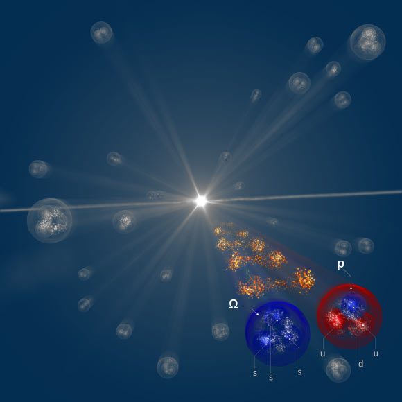 Une impression d'artiste de l'interaction entre l'hyperon Oméga (Ω) (à gauche) et un proton (à droite). Crédit image : Daniel Dominguez.