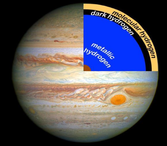 Illustration de la couche d'hydrogène sombre qui, selon les travaux de laboratoire de l'équipe, se trouverait sous la surface de géantes gazeuses comme Jupiter. Crédit image : Stewart McWilliams.