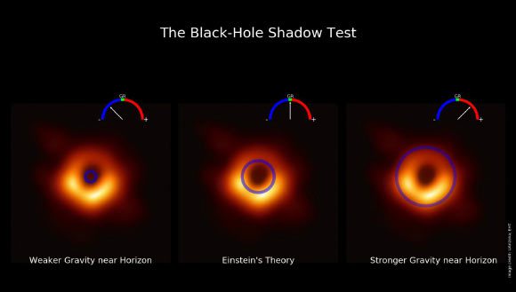 Visualisation de la nouvelle jauge développée pour tester les prédictions des théories de la gravité modifiée par rapport à la mesure de la taille de l'ombre de M87*. Crédit image : D. Psaltis, Université d'Arizona / Collaboration EHT.