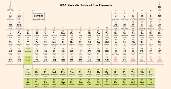 Tableau périodique des éléments. Crédit image : Union internationale de chimie pure et appliquée / Sci-News.com.