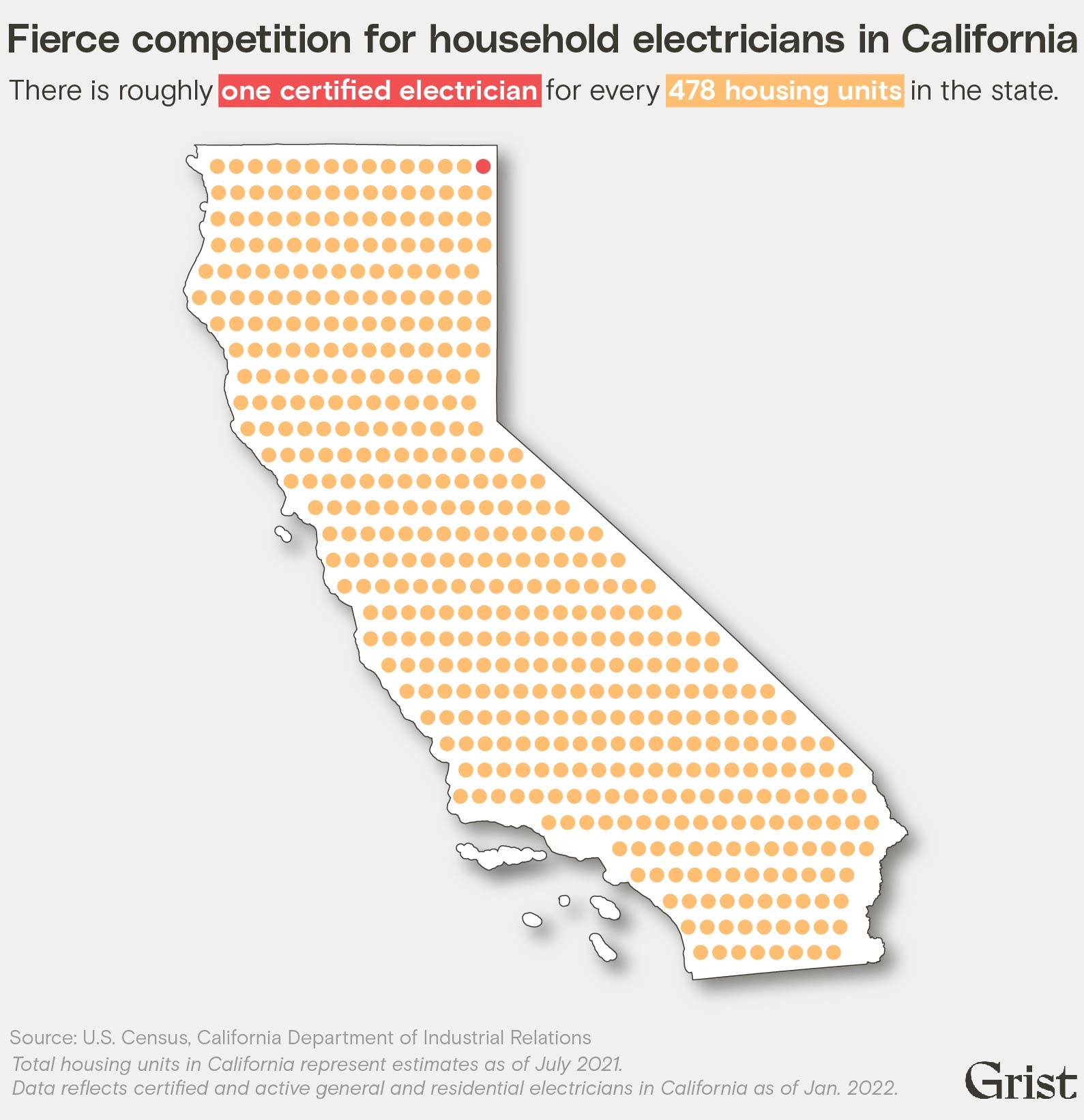 Un pictogramme en forme de Californie montre qu'il y a environ un électricien certifié qualifié pour travailler sur les foyers pour 478 unités de logement dans l'État.