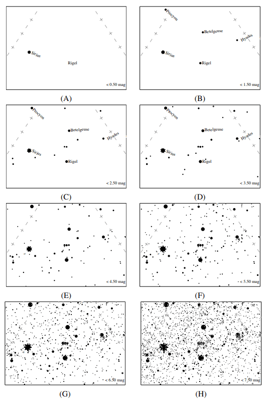 Ce sont des exemples de cartes stellaires utilisées dans le projet de science citoyenne Globe at Night. Ce sont ceux de 30 o nord montrant la constellation d'Orion. Les participants ont comparé leur vue à l'œil nu avec ces graphiques. Le coin supérieur gauche représente la vue d'un centre-ville et le coin inférieur droit représente la vue d'un endroit éloigné. Crédit d'image : Kyba et al. 2023. 