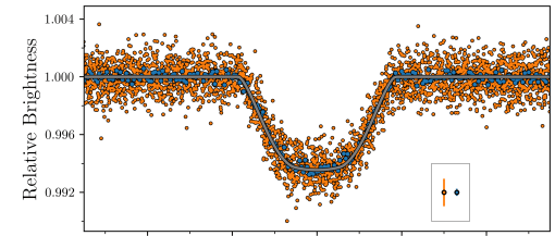 Cette figure de l'article montre les transits TESS pour TOI-640 b. Les points bleus sont des échantillons de cadence de 30 minutes et les points orange sont des échantillons de cadence de 2 minutes. Les points avec des barres d'erreur dans la case ne sont pas des données mais illustrent les erreurs typiques pour les données. Crédit d'image : Knudstrup et al. 2023.