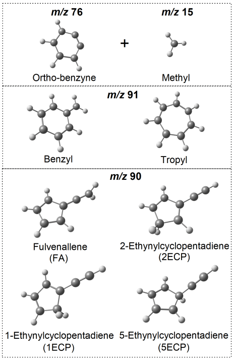Cette figure de l'article de recherche montre les réactifs (en haut), les intermédiaires réactifs (au milieu) et les produits de réaction (en bas) pour les principales espèces chimiques dans les travaux des chercheurs. Crédit d'image : Bouwman et al. 2023. 