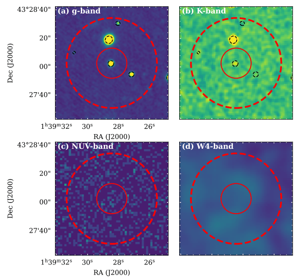 Ces images issues de la recherche montrent quatre vues différentes de la galaxie naine noire. Les ellipses noires sont des étoiles, mais les chercheurs ont utilisé les données de Gaia pour déterminer qu'elles faisaient partie de la Voie lactée, et non de la galaxie naine. Les images, sur quatre longueurs d'onde différentes, montrent que la galaxie n'a pas de contrepartie optique, pas d'étoiles. Crédit d'image : Xu et al. 2023