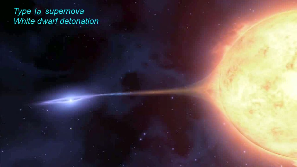 Dans une supernova de type Ia, une naine blanche (à gauche) aspire la matière d'une étoile compagne jusqu'à ce que sa masse atteigne une limite qui conduit à un effondrement puis à une explosion. Crédit : NASA