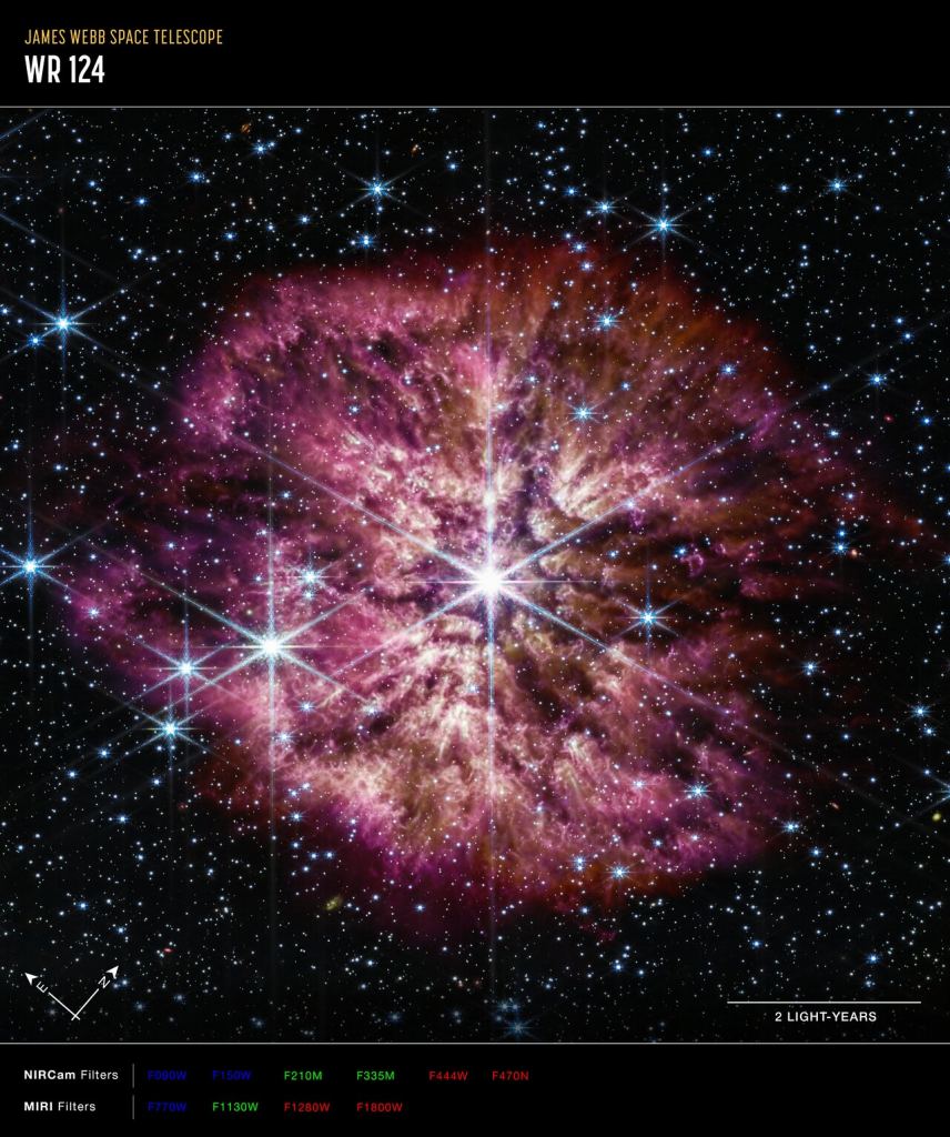 L'étoile lumineuse et chaude Wolf-Rayet 124 (WR 124) se trouve au centre de cette image composite du télescope spatial James Webb de la NASA/ESA/CSA combinant des longueurs d'onde de lumière proche infrarouge et infrarouge moyen. L'étoile affiche les pics de diffraction caractéristiques de la caméra proche infrarouge de Webb (NIRCam) causés par la structure physique du télescope lui-même. NIRCam équilibre la luminosité de l'étoile avec le gaz et la poussière plus faibles qui l'entourent, tandis que l'instrument infrarouge moyen de Webb (MIRI) révèle la structure de la nébuleuse. La structure de la nébuleuse révèle les épisodes passés de perte de masse de l'étoile. Plutôt que des coquilles lisses, la nébuleuse est formée d'éjections aléatoires et asymétriques. Des touffes lumineuses de gaz et de poussière apparaissent comme des têtards nageant vers l'étoile, et le vent stellaire forme des queues qui se déversent derrière eux. Crédit d'image : NASA, ESA, CSA, STScI, équipe de production Webb ERO