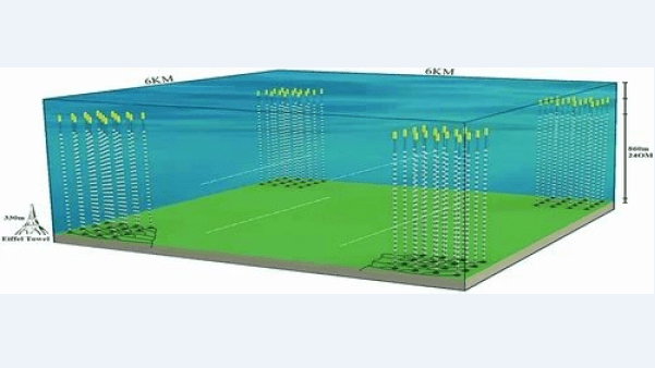Un diagramme schématique du télescope à neutrinos sous-marin à haute énergie en cours de développement par des scientifiques chinois. Avec l'aimable autorisation de l'Académie chinoise des sciences
