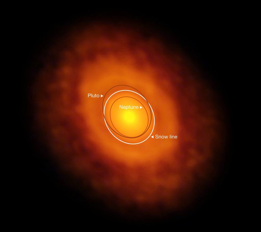 Cette image du disque de formation planétaire autour de la jeune étoile V883 Orionis a été obtenue par ALMA en 2016. L'étoile subissait une explosion, qui a éloigné la ligne de neige d'eau de l'étoile et a permis sa détection pour la première fois. L'anneau sombre à mi-chemin du disque est la ligne de neige de l'eau, le point de l'étoile où la température et la pression chutent suffisamment bas pour que la glace d'eau se forme. Les orbites de la planète Neptune et de la planète naine Pluton dans notre système solaire sont indiquées à l'échelle. Crédit image : ALMA (ESO/NAOJ/NRAO)/L. Cieza