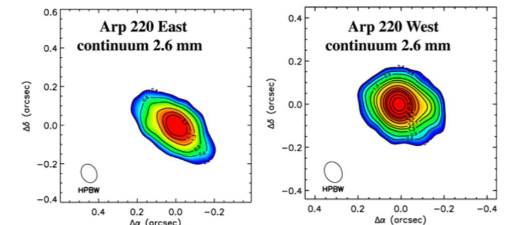 Cette image de l'article de 2017 montre les disques de gaz nucléaires Est et Ouest dans l'ARP 220. Le noyau occidental a une colonne de poussière si dense qu'elle ressemble à un mur d'or de 30 cm d'épaisseur. Crédit d'image : Scoville et al. 2017.