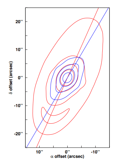 Cette figure de l'étude montre le décalage dans la ceinture intermédiaire. Les lignes droites vectorielles bleues et rouges mettent en évidence le décalage entre les régions intérieure et extérieure de la ceinture intermédiaire. Crédit image : Gaspar et al. 2023.