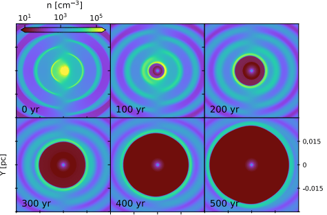Cette figure de la recherche montre certains des résultats de la simulation. Il montre la formation d'un PNe dans un motif en spirale 3D pour une étoile avec un compagnon binaire sur une orbite de 558 ans. Il montre les résultats par incréments de 100 ans jusqu'à 500 ans après le début de la formation du PNe. Crédit image : V. Lora et al. 2023. 