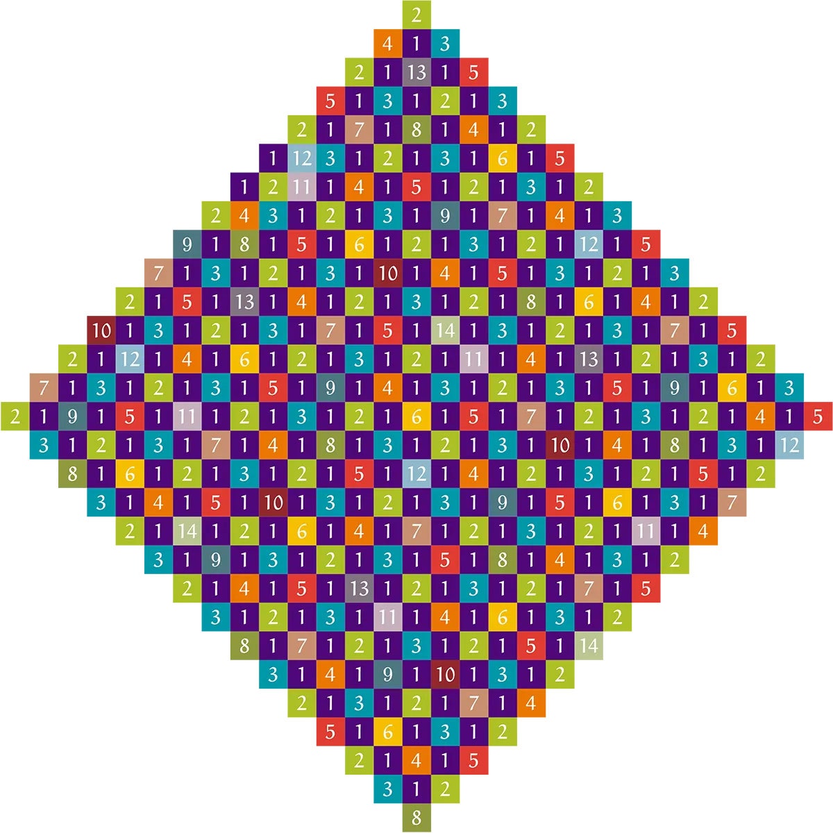 motif d'échiquier multicolore en forme de losange rempli de chiffres